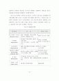 신 유통업태 진출에 따른 울산지역 유통업체의 경쟁력 강화에 관한 연구 22페이지
