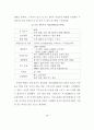 신 유통업태 진출에 따른 울산지역 유통업체의 경쟁력 강화에 관한 연구 36페이지