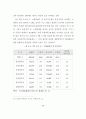 신 유통업태 진출에 따른 울산지역 유통업체의 경쟁력 강화에 관한 연구 54페이지