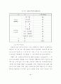신 유통업태 진출에 따른 울산지역 유통업체의 경쟁력 강화에 관한 연구 61페이지