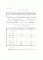 신 유통업태 진출에 따른 울산지역 유통업체의 경쟁력 강화에 관한 연구 62페이지