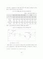 신 유통업태 진출에 따른 울산지역 유통업체의 경쟁력 강화에 관한 연구 70페이지