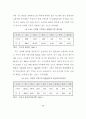 신 유통업태 진출에 따른 울산지역 유통업체의 경쟁력 강화에 관한 연구 73페이지