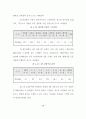 신 유통업태 진출에 따른 울산지역 유통업체의 경쟁력 강화에 관한 연구 75페이지