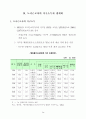우리나라의 임금(2002년 임금교섭 자료) 32페이지