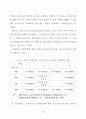 기업내 봉사팀 리더의 리더쉽 유형과 직원 봉사자들의 성숙도 및 봉사활동 38페이지