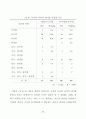 기업내 봉사팀 리더의 리더쉽 유형과 직원 봉사자들의 성숙도 및 봉사활동 58페이지