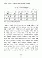 21세기 노인복지정책의 방향 32페이지