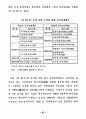 21세기 노인복지정책의 방향 44페이지