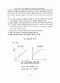 자동화된 경매 시스템의 입찰 에이전트에 대한 연구 6페이지