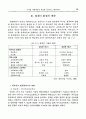 디지털 사회에서의 새로운 비즈니스 패러다임 6페이지
