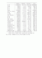 비정규근로의 실태와 정책과제(노동문제) 43페이지