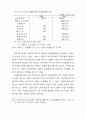 비정규근로의 실태와 정책과제(노동문제) 51페이지
