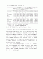 비정규근로의 실태와 정책과제(노동문제) 69페이지