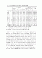 비정규근로의 실태와 정책과제(노동문제) 71페이지