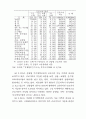 비정규근로의 실태와 정책과제(노동문제) 79페이지