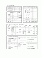비정규근로의 실태와 정책과제(노동문제) 84페이지