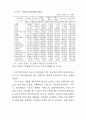 비정규근로의 실태와 정책과제(노동문제) 92페이지