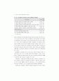 기업내 인적자원개발 실태와 정책과제 - 사례연구를 중심으로 - 72페이지