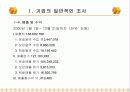 CJ GLS 기업분석 10페이지
