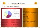 CJ GLS 기업분석 12페이지