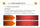 CJ GLS 기업분석 14페이지