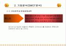 CJ GLS 기업분석 15페이지