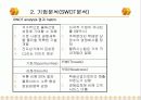 CJ GLS 기업분석 16페이지