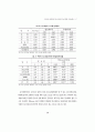 우리나라 보험회사의 리스크관리시스템 현황 및 실태분석 17페이지