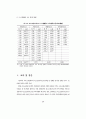 우리나라 보험회사의 리스크관리시스템 현황 및 실태분석 22페이지