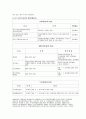 외국인투자 유치정책의 현황과 과제 4페이지
