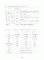 학교급식 운영실태 분석 및 발전방안 에 관한 연구(단체급식) 52페이지