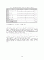 지식경영 실현을 위한 정보화경영체제 도입효과에 관한 연구 14페이지