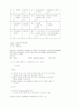 니케아 회의 시대 9페이지