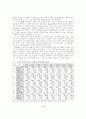 미국의 차별보상정책과 대표관료제 9페이지