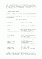 귀신들림 현상 7페이지
