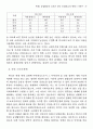WTO 농업협상과 21세기 한국 농업외교의 방향 15페이지