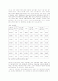 사회보장-경로연금 9페이지