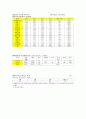 [경제원론] 중국경제의 동향, 전망 32페이지