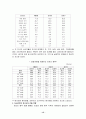 [무역] 농심의 중국시장진출사례 15페이지
