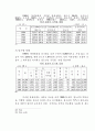 목회 상담을 통한 청소년 비행의 치료 15페이지