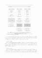 소비자 의류구매 결정과정 조사(마케팅 기업경영 의류 소비자분석 5페이지