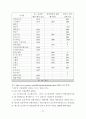 사형존폐론에 관한 연구 48페이지