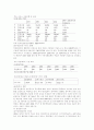 [IT산업] 이동통신산업에 대하여 4페이지