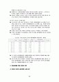 실업대책 현황과 문제점 연구 23페이지