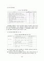 실업대책 현황과 문제점 연구 26페이지