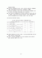 실업대책 현황과 문제점 연구 27페이지