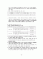 실업대책 현황과 문제점 연구 31페이지