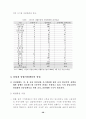 실업극복을 위한 과제 연구 60페이지