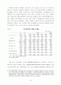 주가변동이 소비에 미치는 영향 4페이지